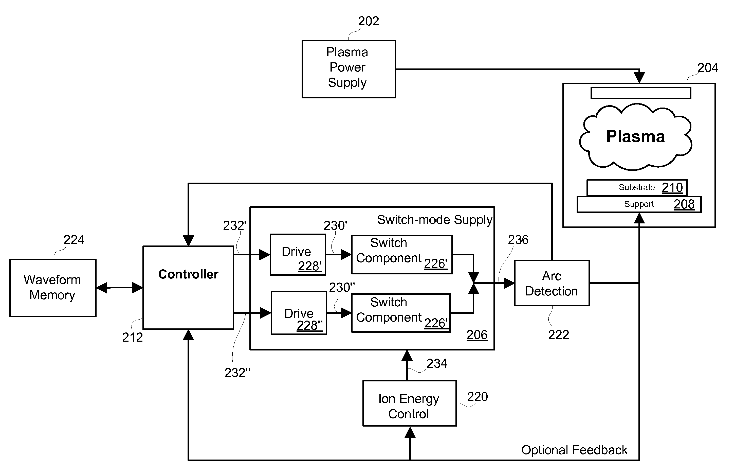 Method and apparatus for controlling ion energy distribution