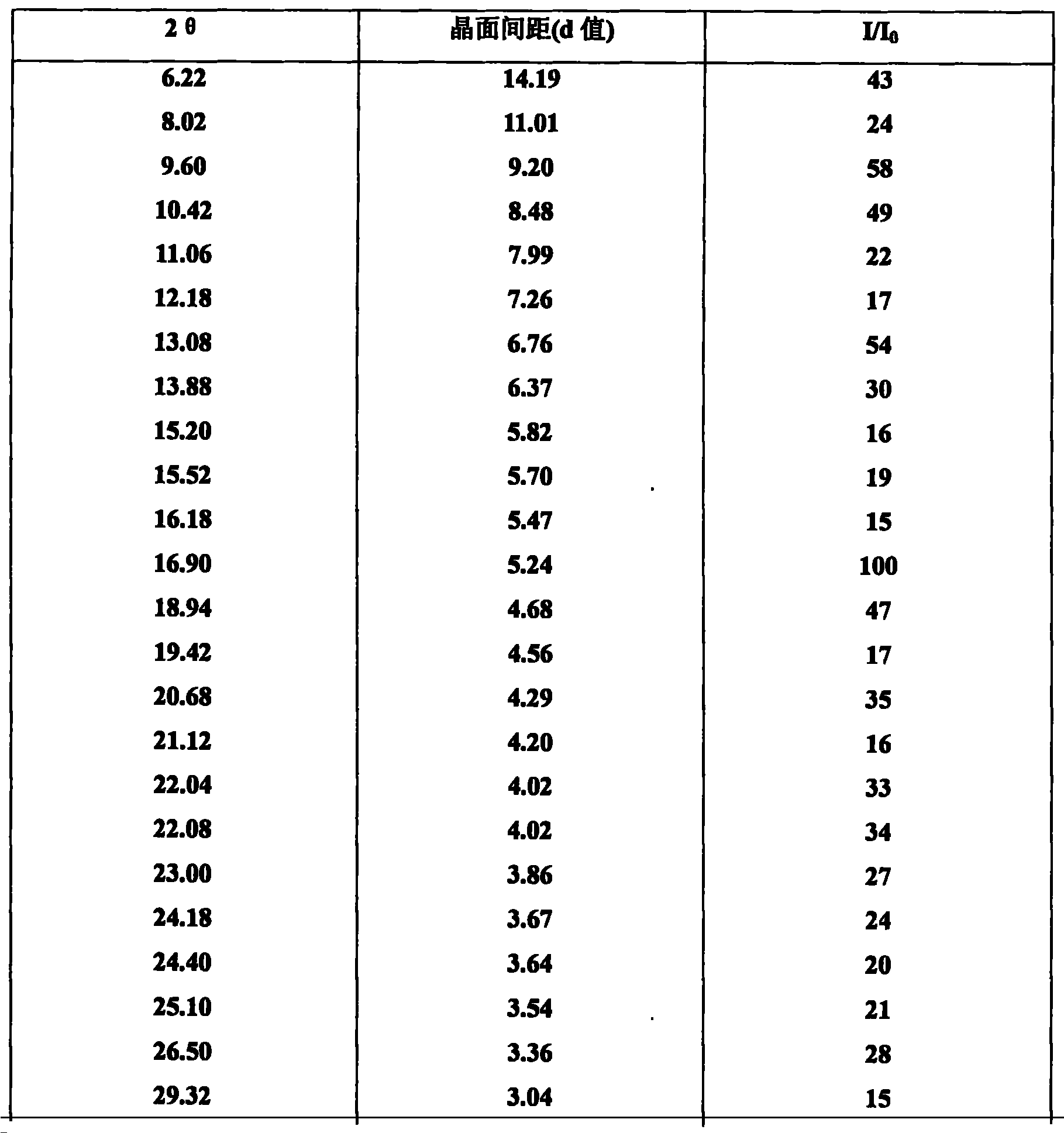 Waterless Peramivir crystal and medicament composition thereof