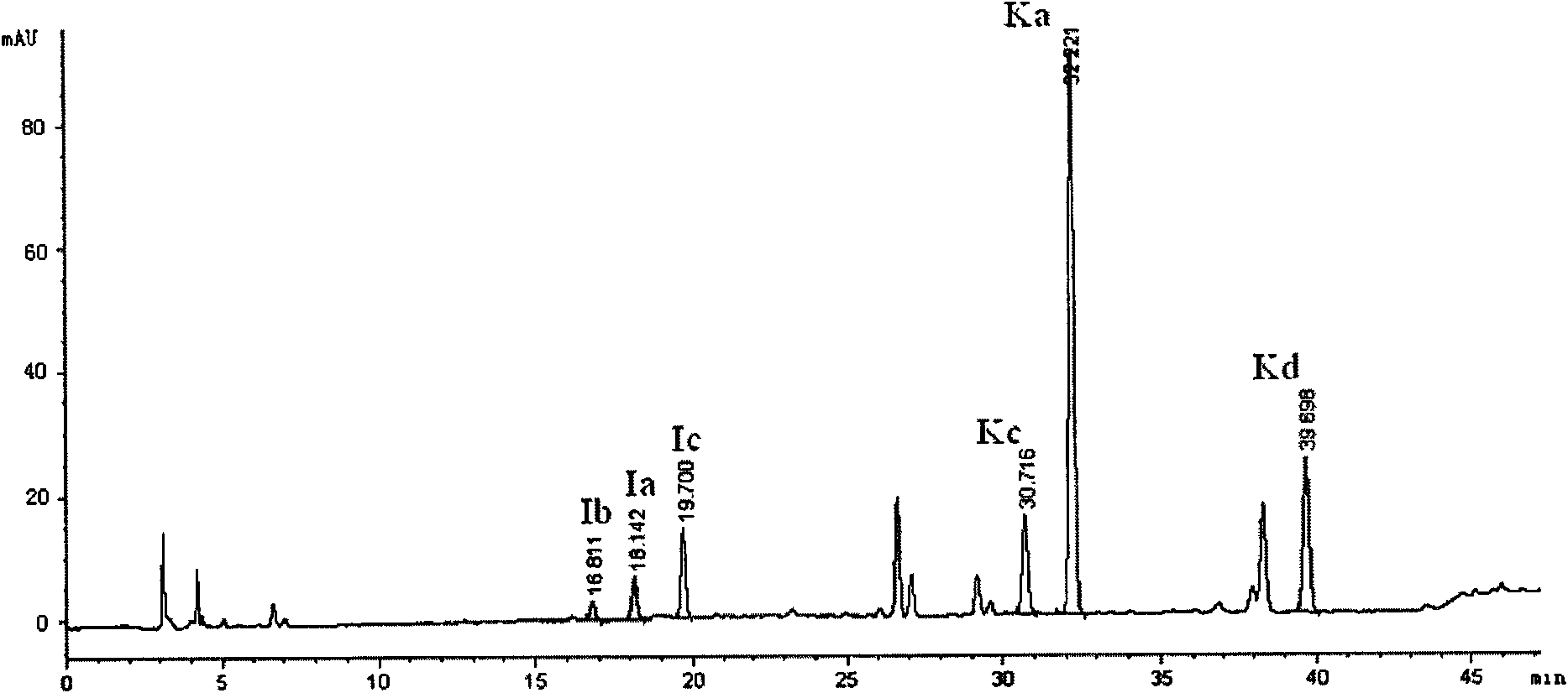 Method for extracting leaf of Chinese ilex of broadleaf holly leaf, total saponin and application thereof