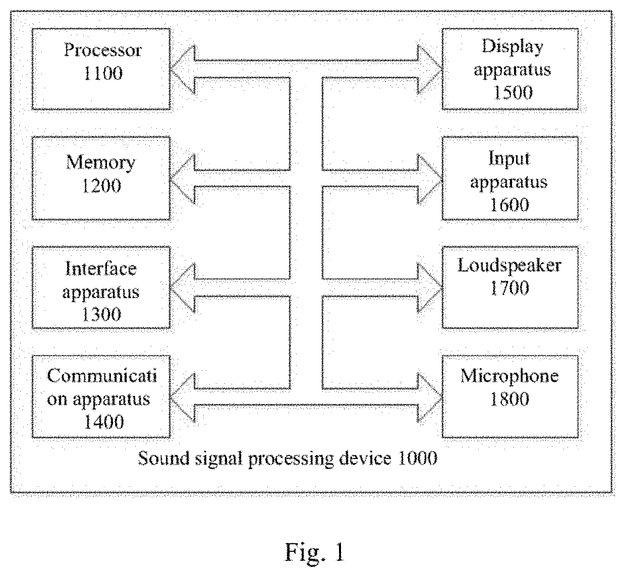 Method, apparatus and device for processing sound signal