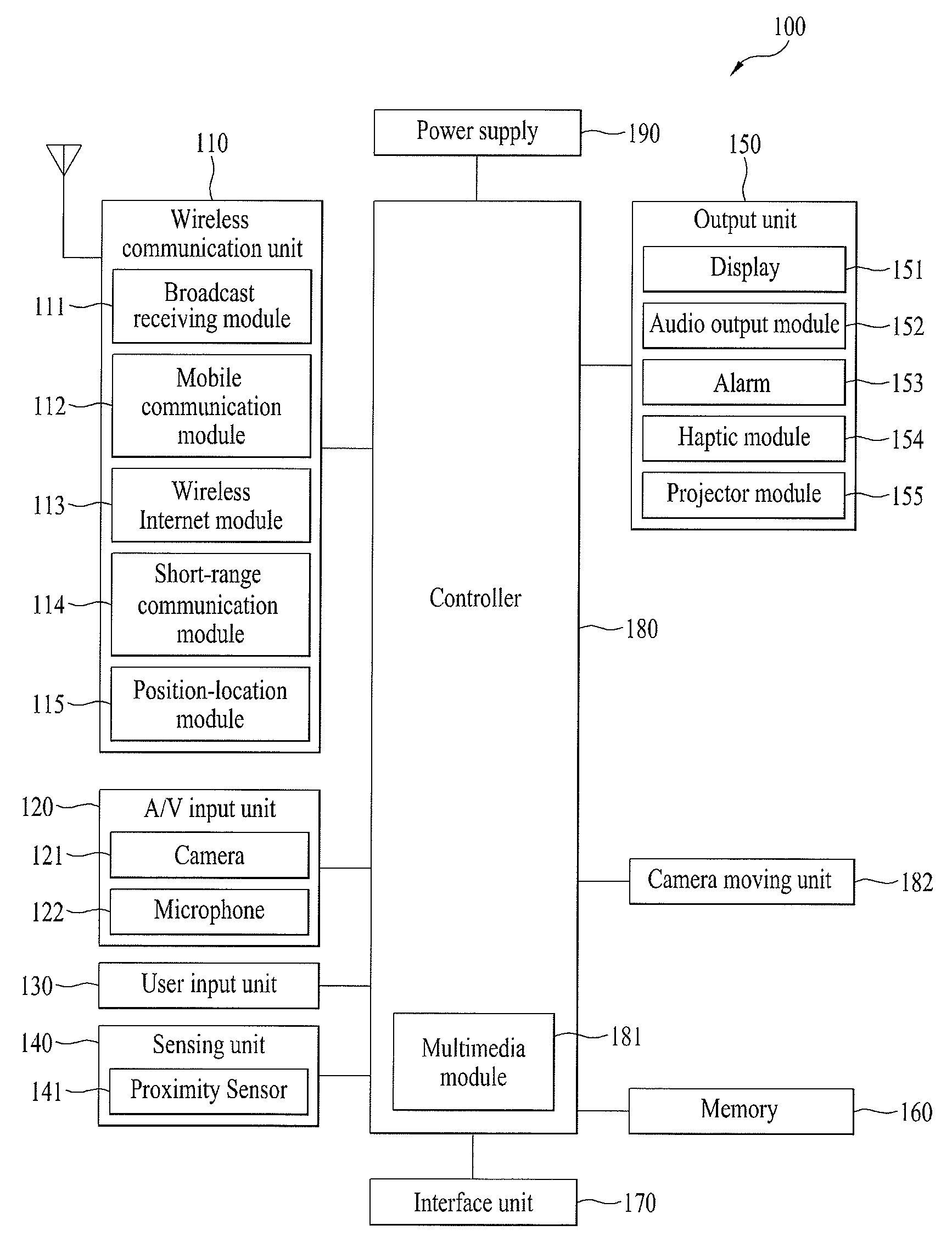 Mobile terminal and 3D image controlling method therein