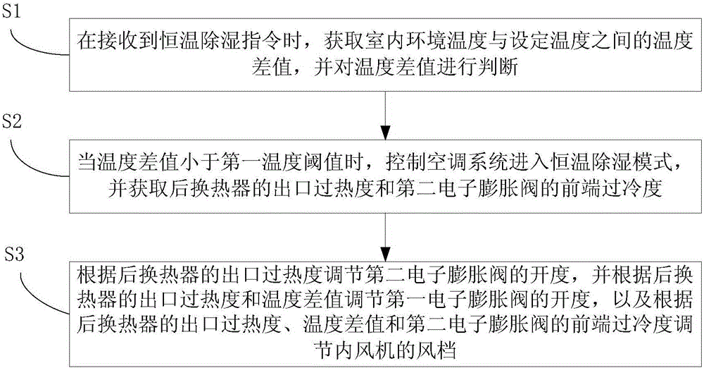 Air conditioning system and control method thereof