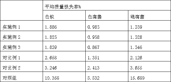 Treatment technology for improving acoustic vibration characteristic of Paulownia tree wood