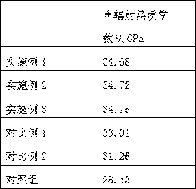 Treatment technology for improving acoustic vibration characteristic of Paulownia tree wood