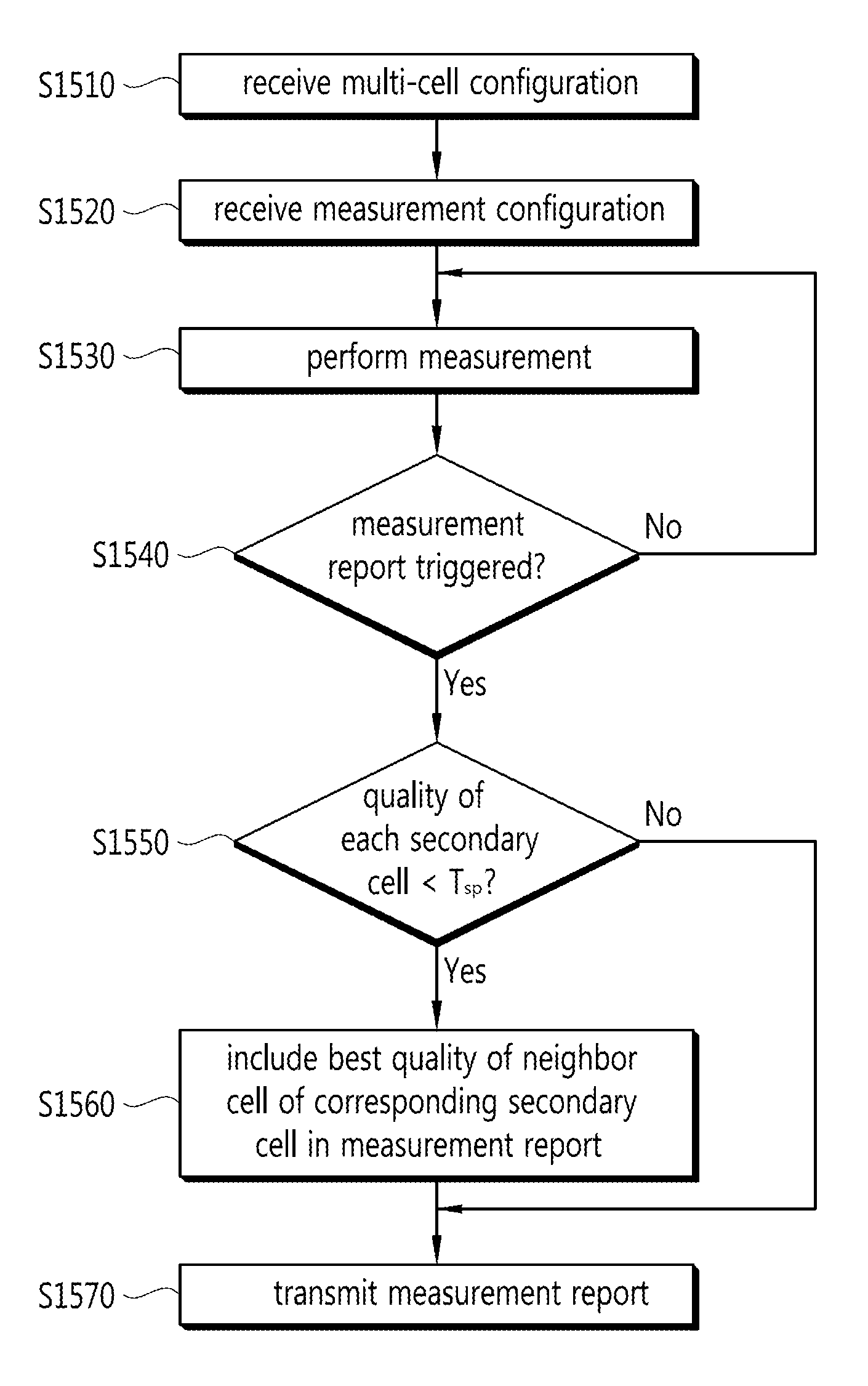 Method and apparatus for reporting a measurement result in a wireless communication system