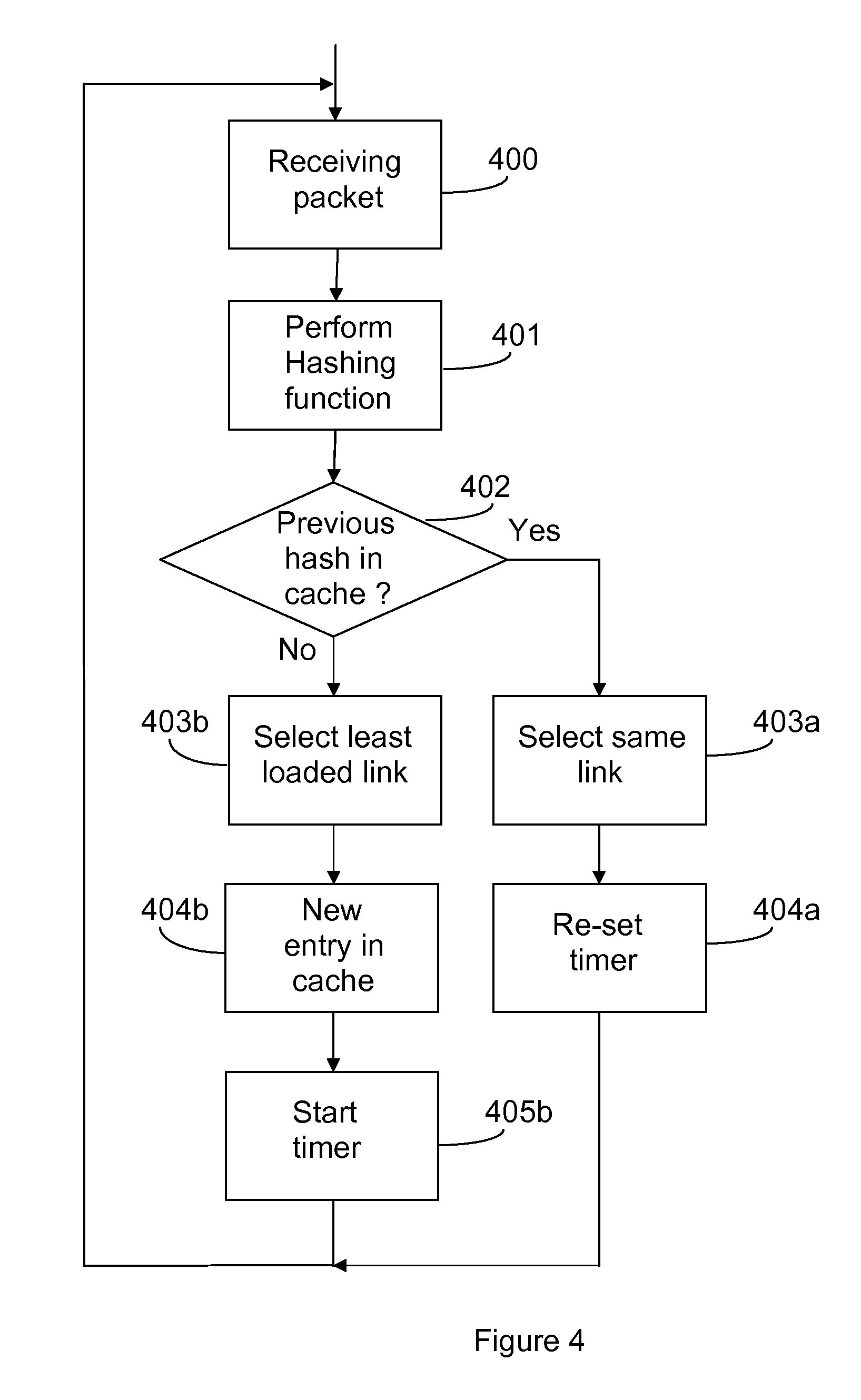 Method and arrangement for performing link aggregation