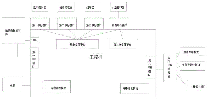 Self-service photograph developing machine and operation method thereof