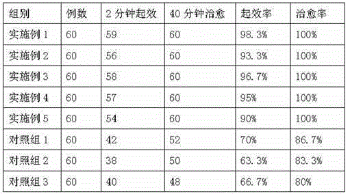 Plant oil external liniment capable of repelling mosquitos and preparation method thereof