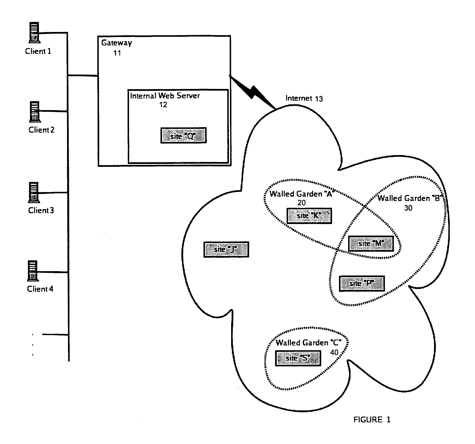 Method and system for controlling network access