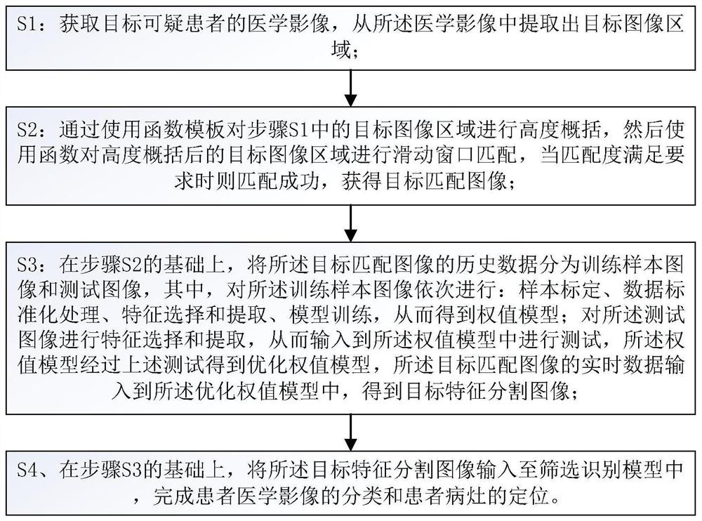 Precise clinical diagnosis navigation method for orthopedics