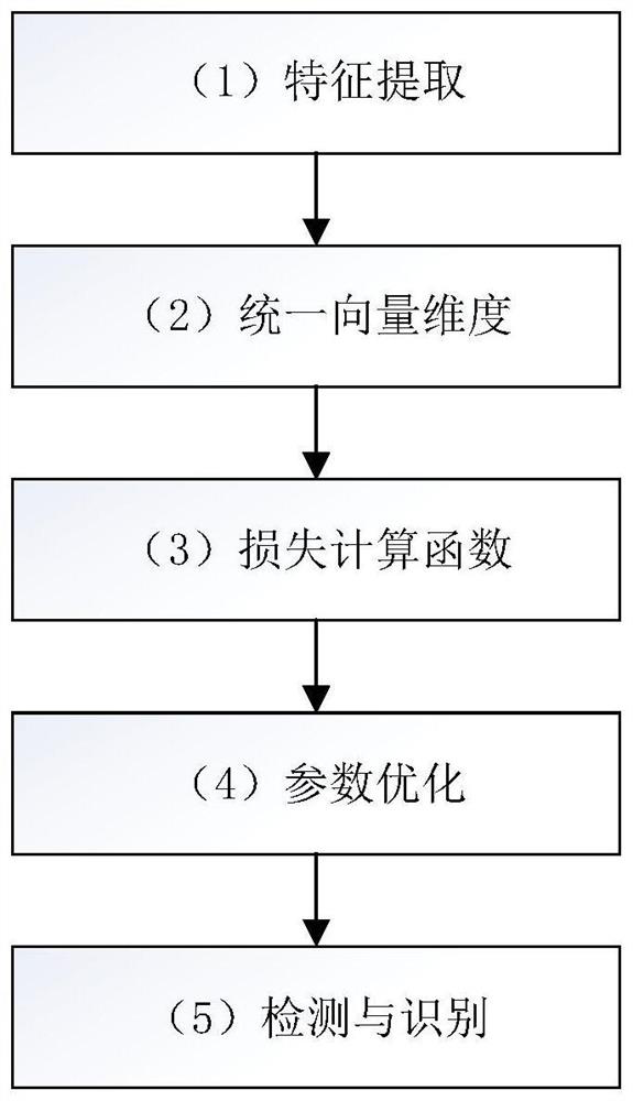 Precise clinical diagnosis navigation method for orthopedics