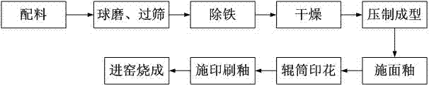 Low-temperature sintered ceramic glazed tile and preparation method thereof