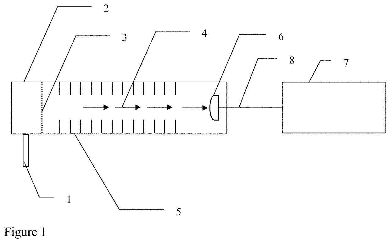 Method and apparatus for interfacing ion and molecular selecting devices with an ion counter