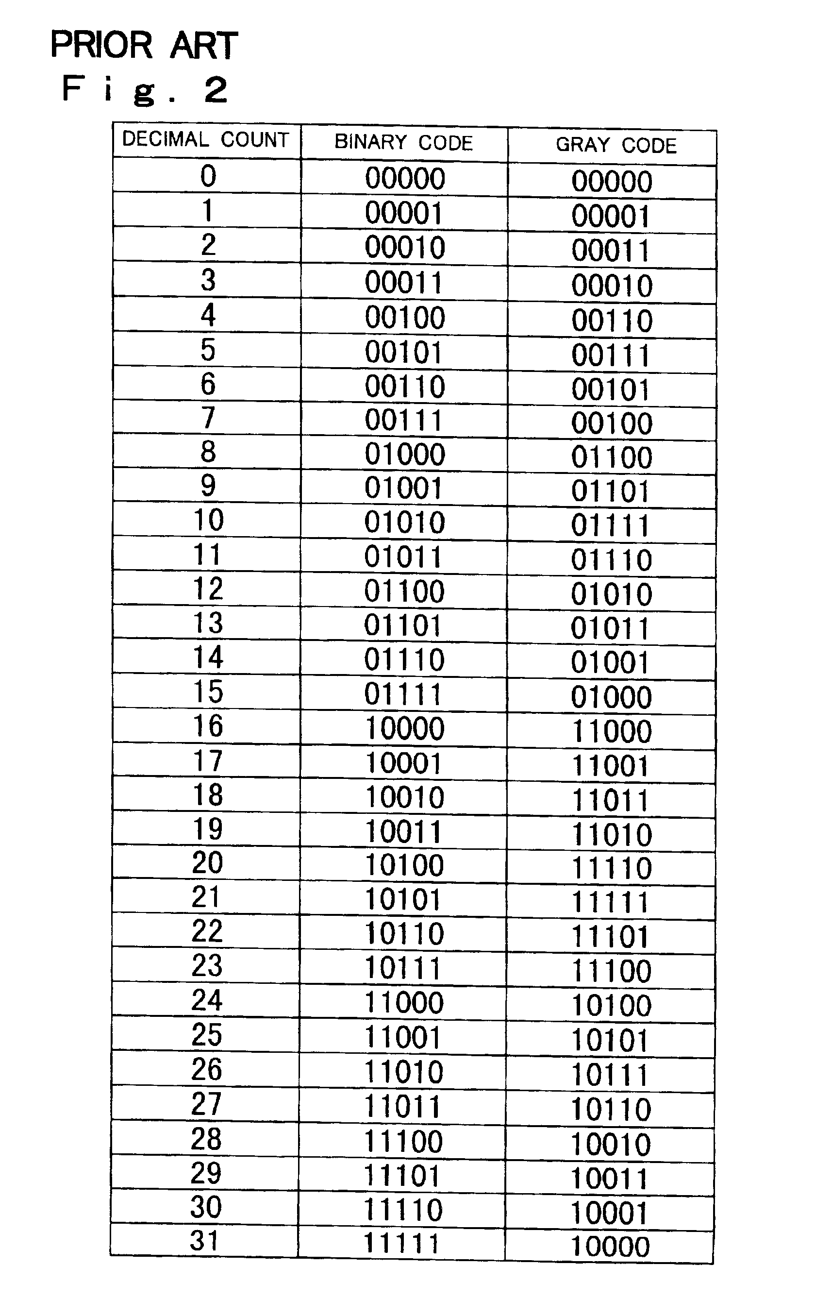 Gray code counter