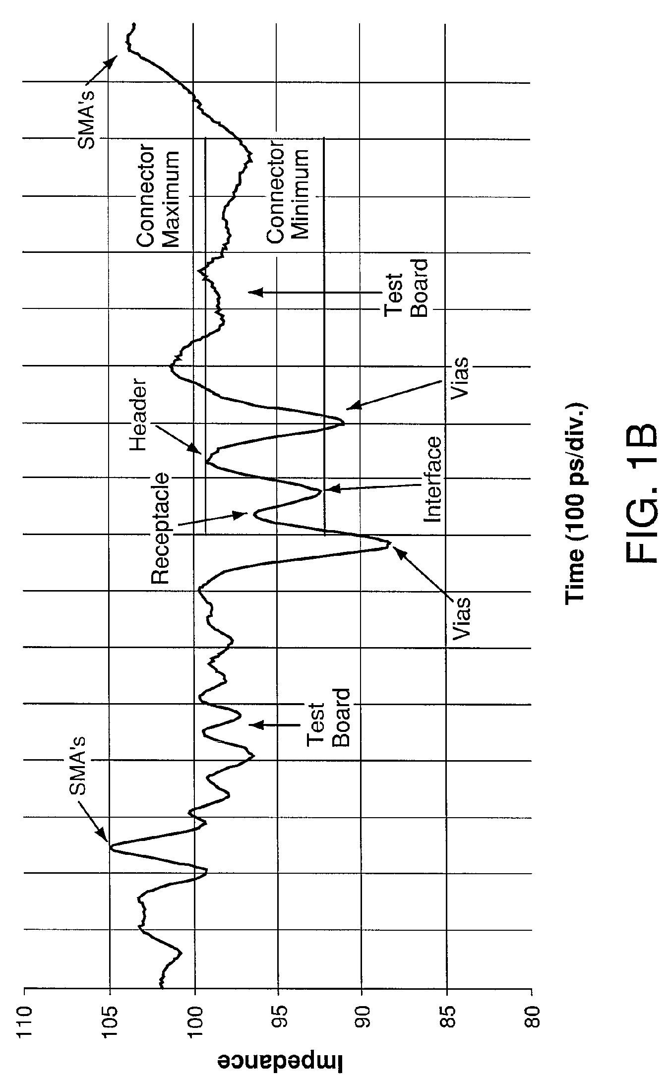 Impedance mating interface for electrical connectors