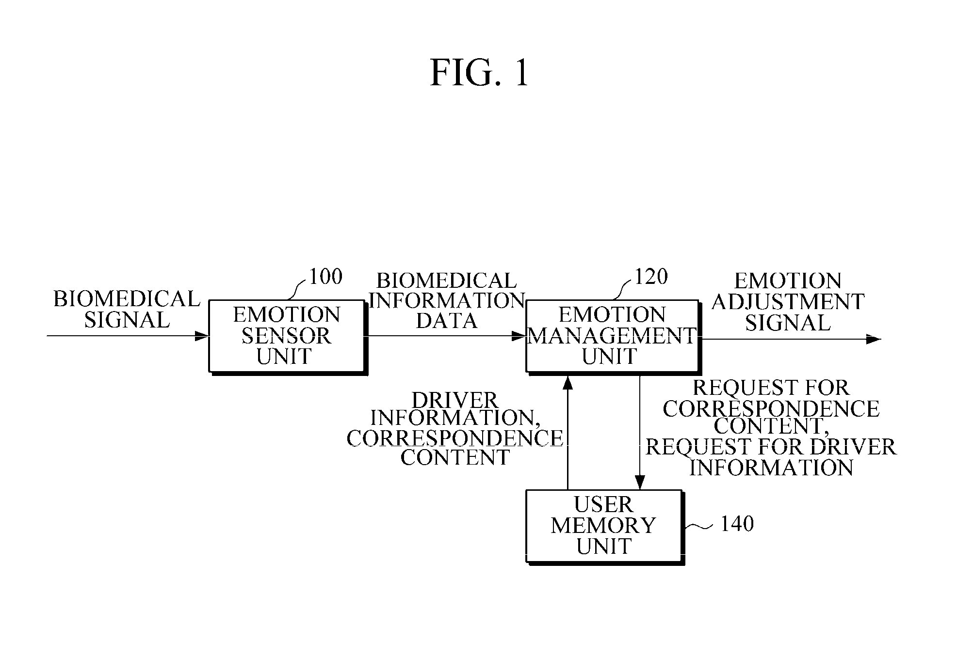 Apparatus and method for controlling emotion of driver