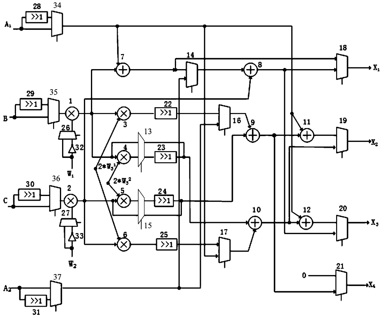 Multipath hybrid-based FFT reconfigurable butterfly arithmetic unit