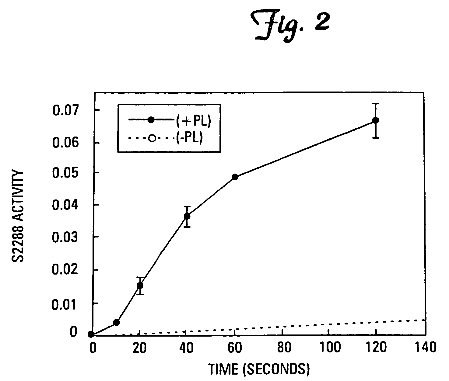 Modified vitamin K-dependent polypeptides