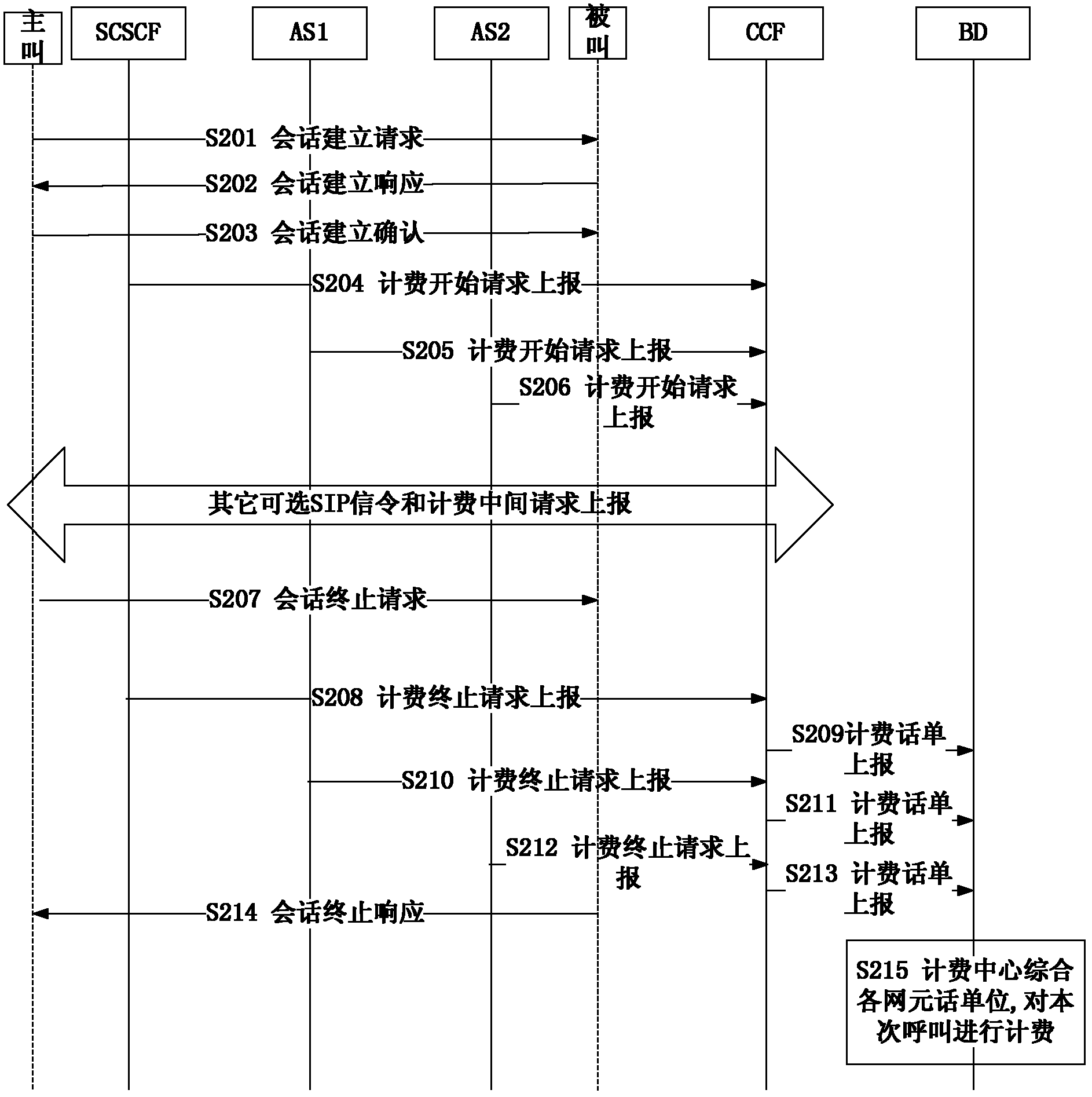 Multi-network element fusion charging method and system, and charging gateway function