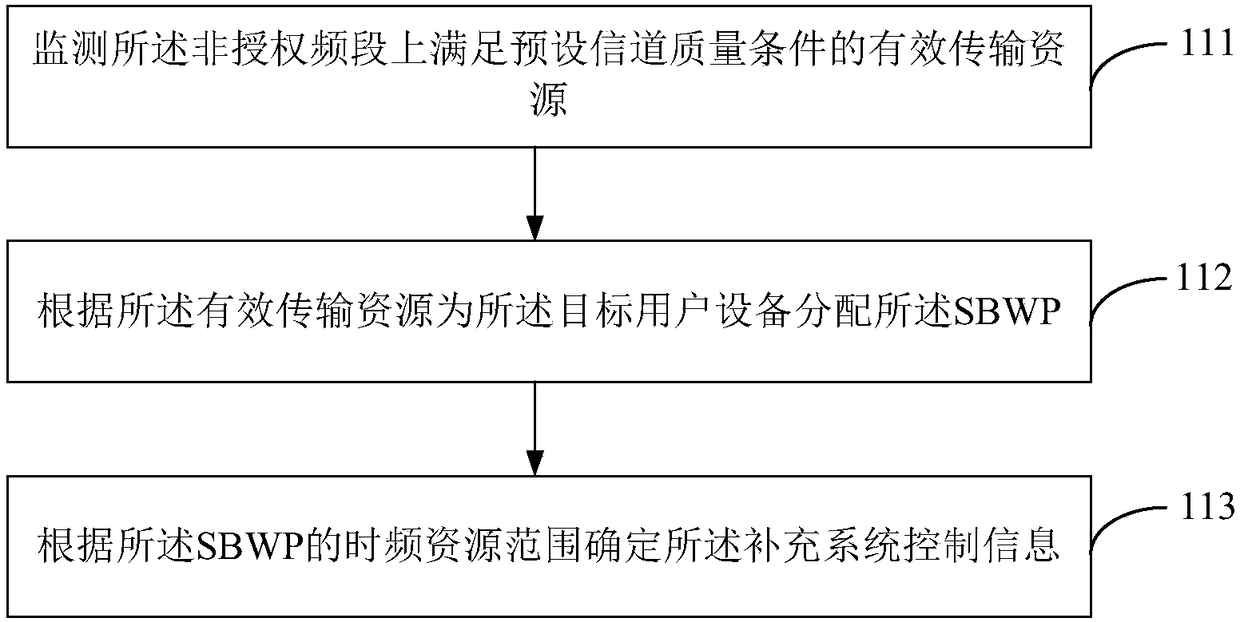 Method and device for transmitting information, base station and user equipment