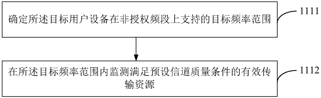 Method and device for transmitting information, base station and user equipment