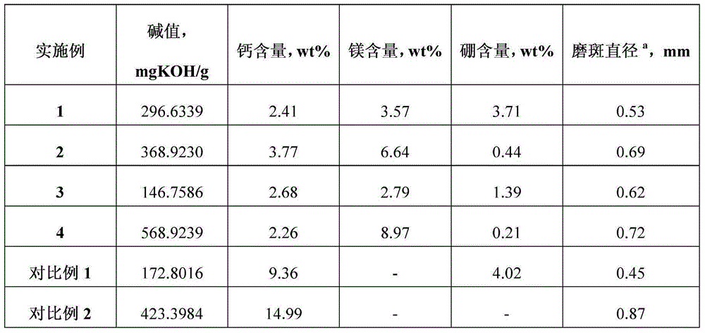 Multifunctional sulfonate detergent with controllable base number as well as preparation method and application thereof