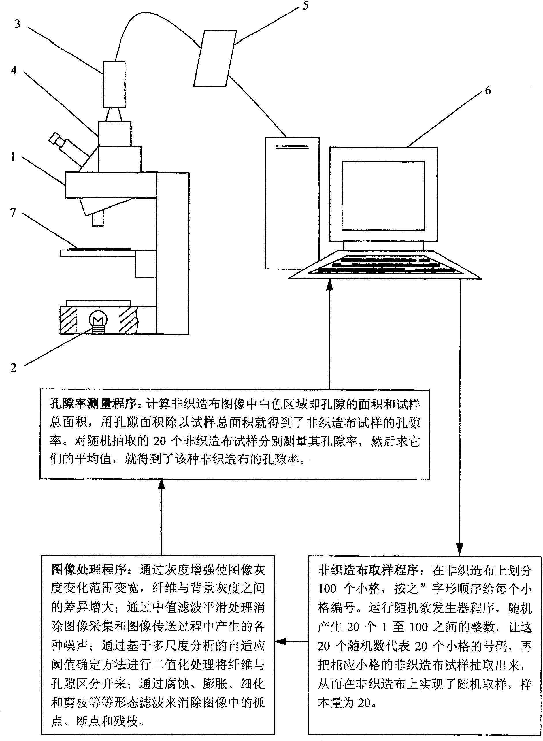 Method for measuring porosity of not weaving fabric