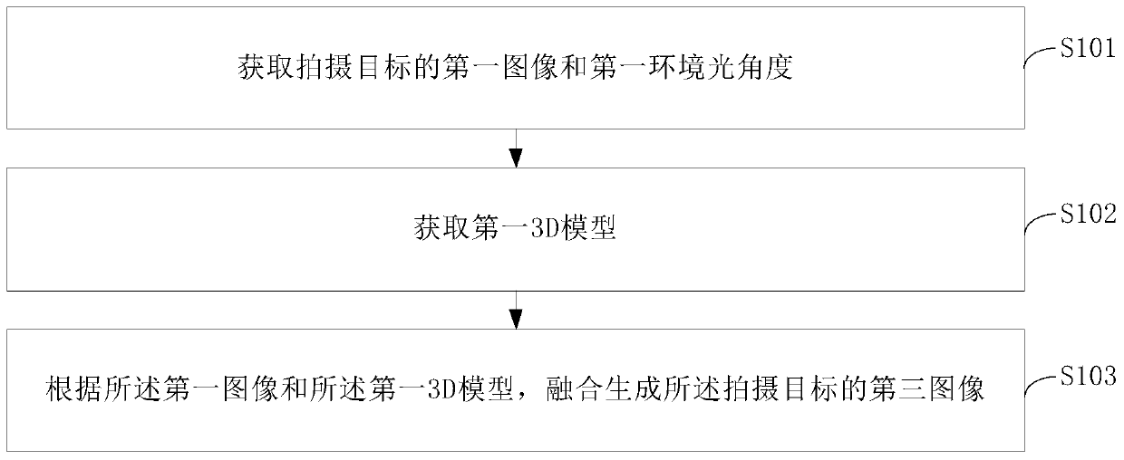 Image generation method and device