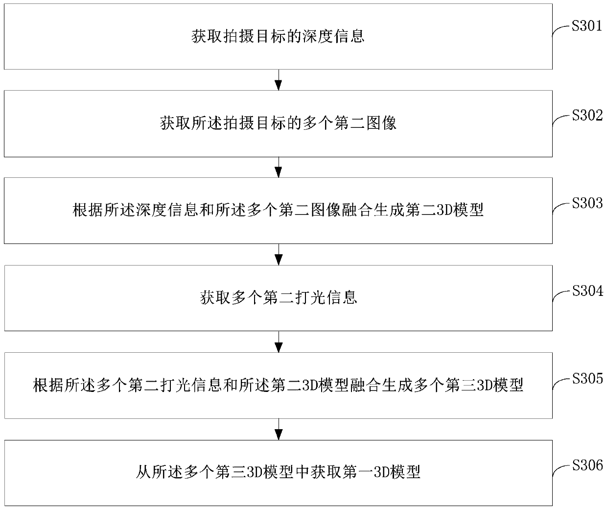 Image generation method and device