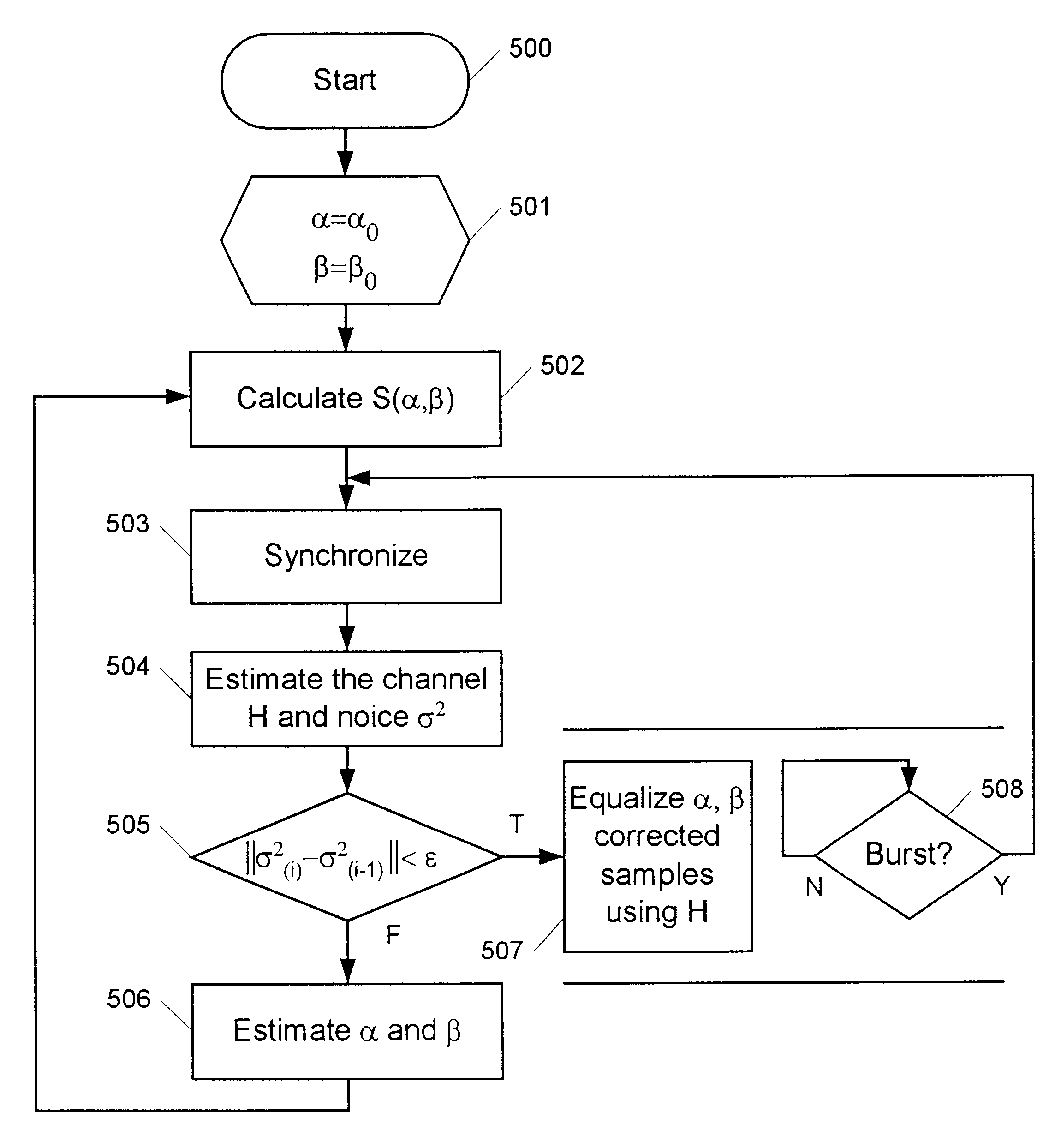 Method and apparatus for correcting a signal