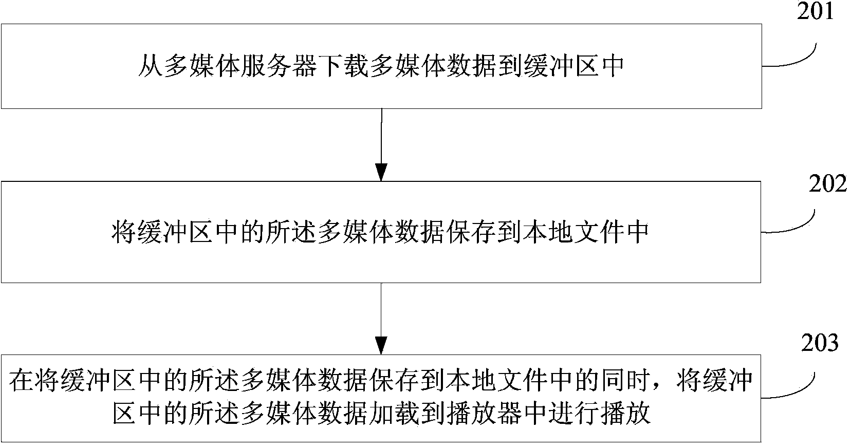 Method and device for playing multimedia data