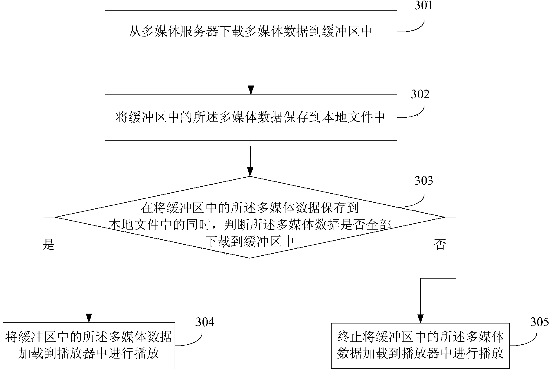 Method and device for playing multimedia data