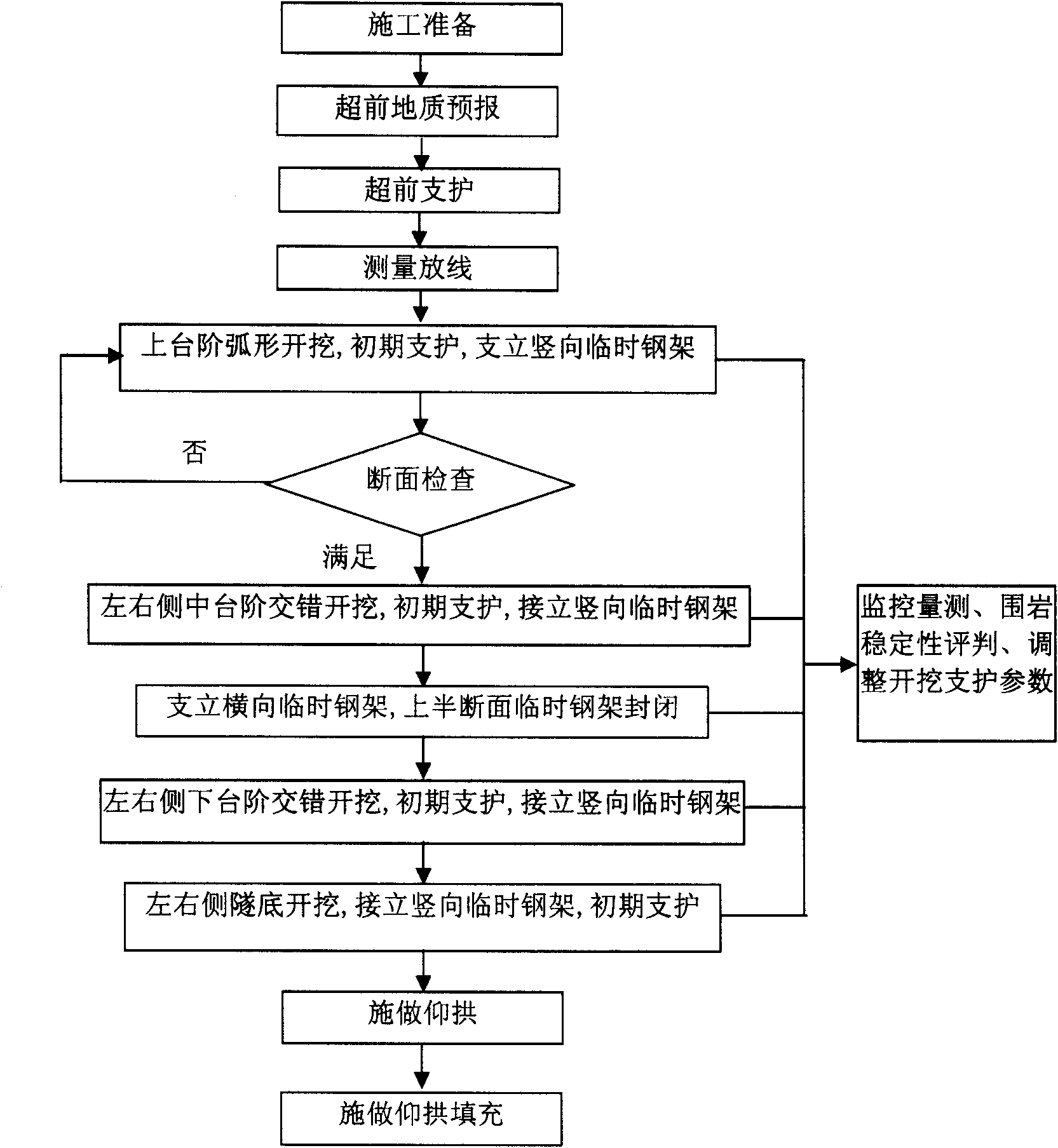 Excavation supporting method for tunnel construction