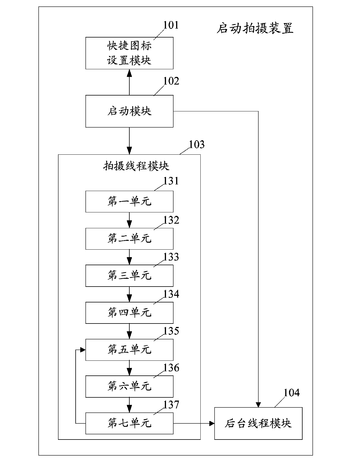 Shooting start device and method of internal camera of portable data processing device