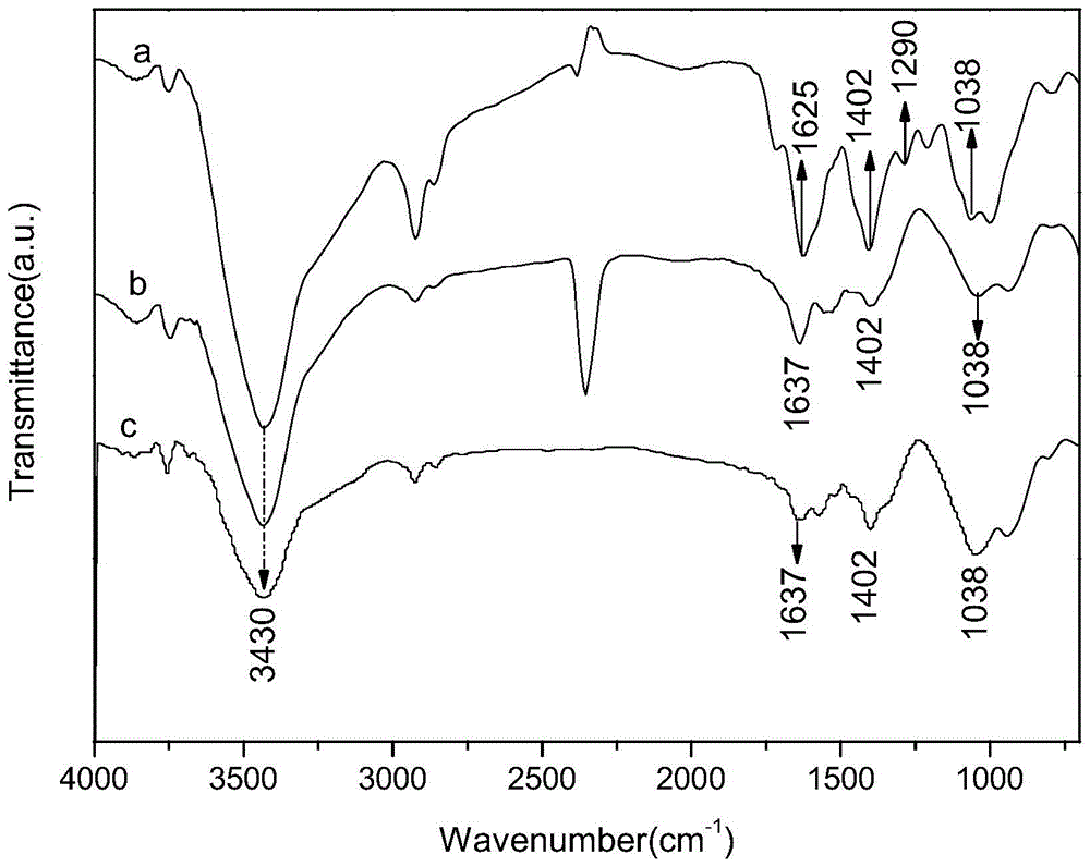 A graphene quantum dot drug-loading system loaded with epirubicin and its preparation method