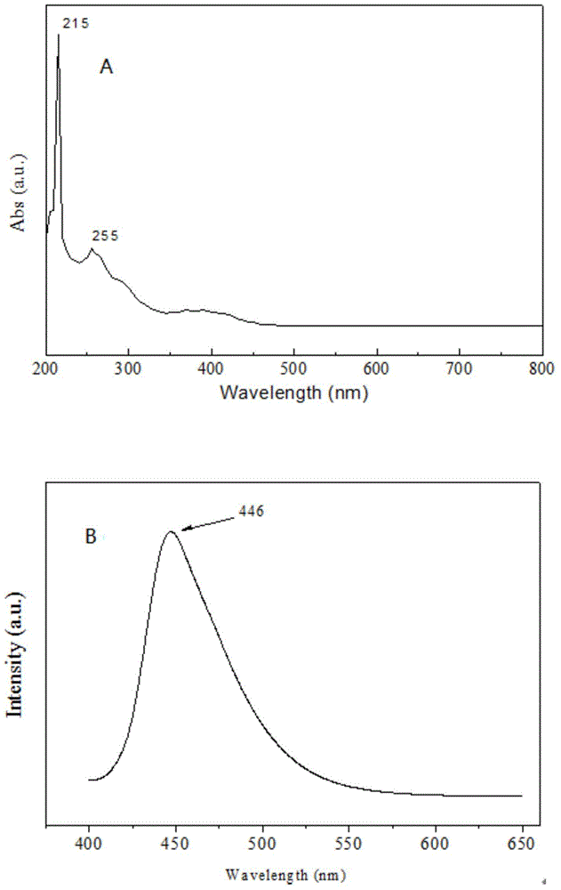 A graphene quantum dot drug-loading system loaded with epirubicin and its preparation method