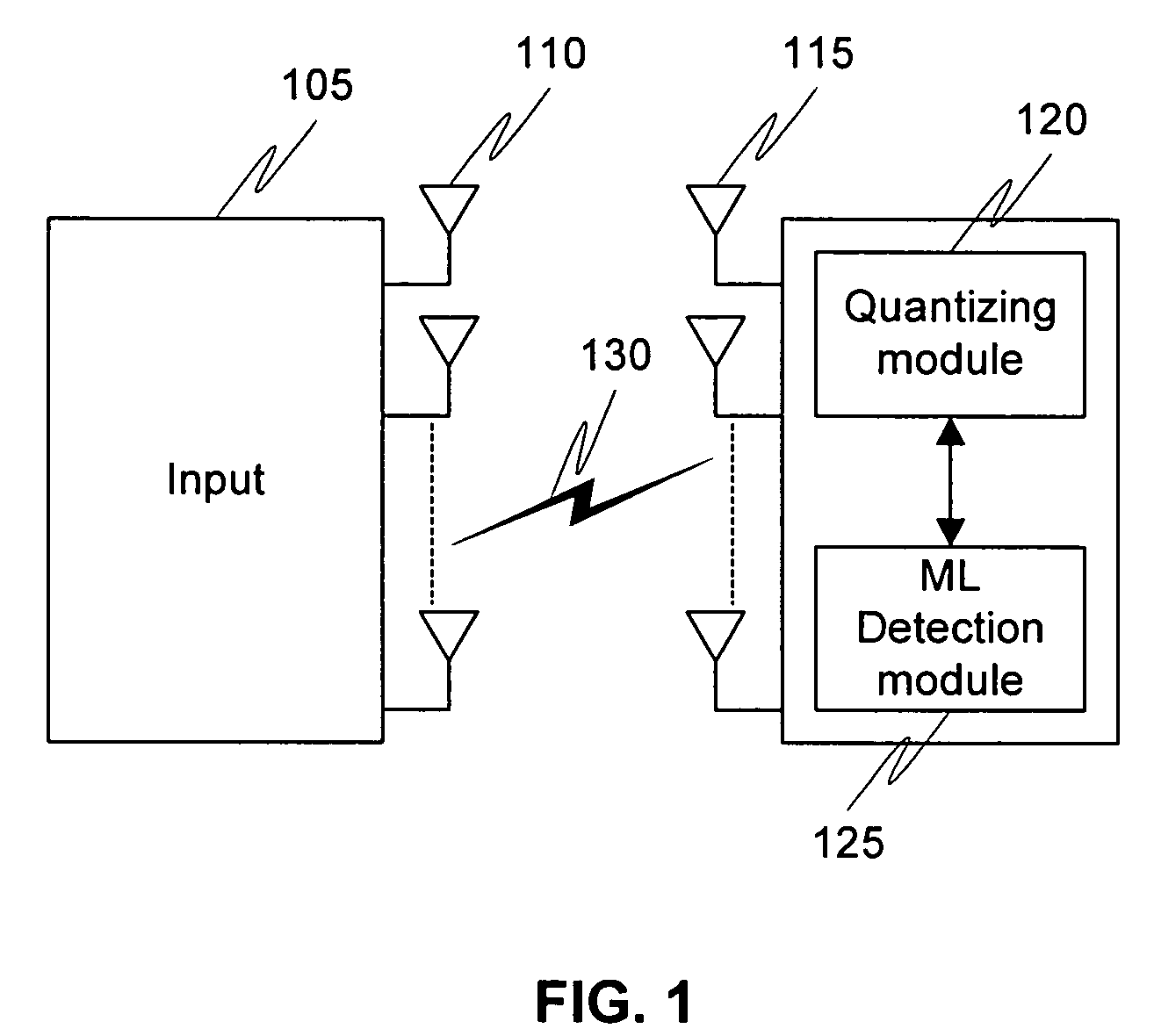 Method and system for signal detection using a reduced transmitter constellation