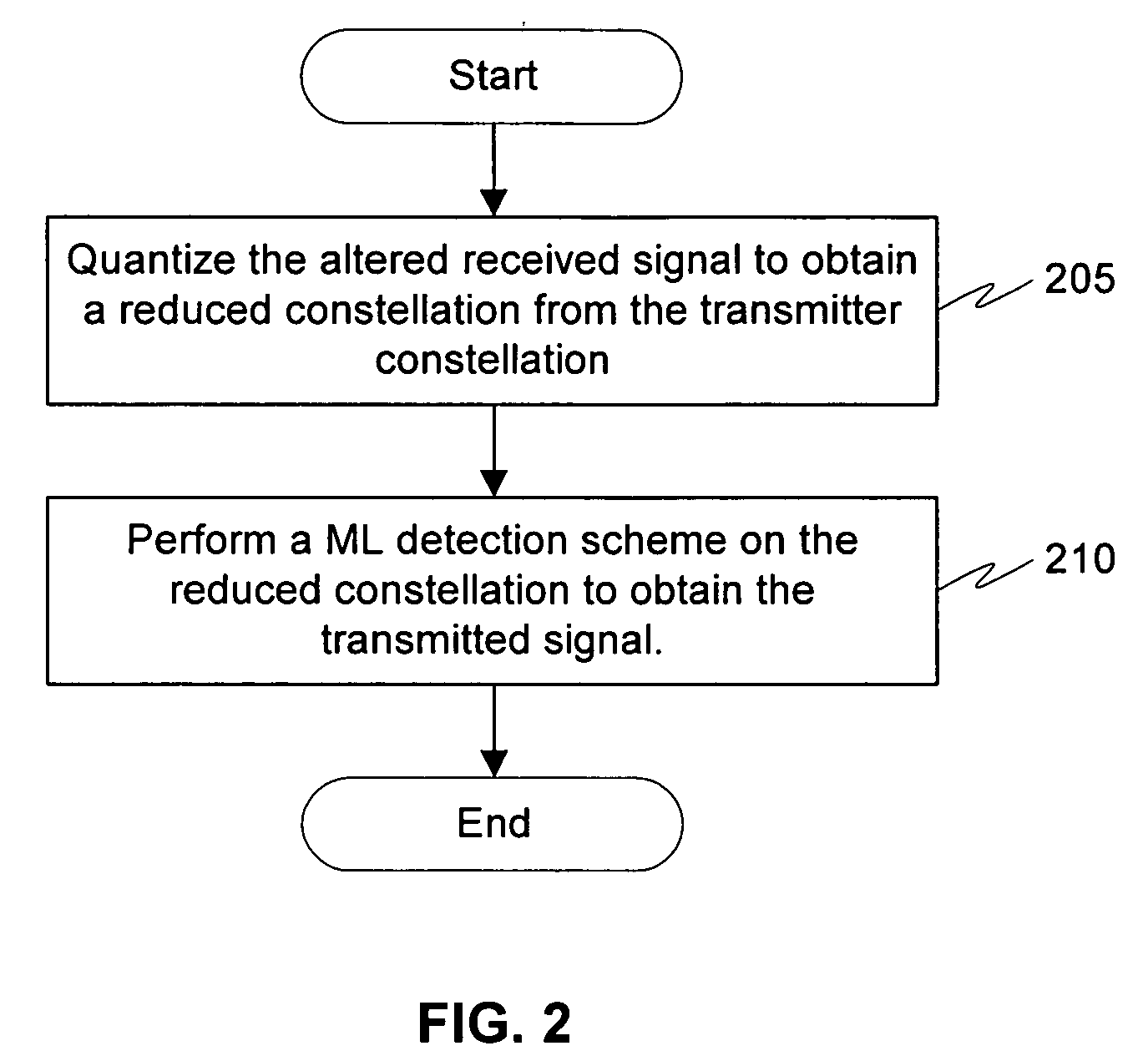 Method and system for signal detection using a reduced transmitter constellation