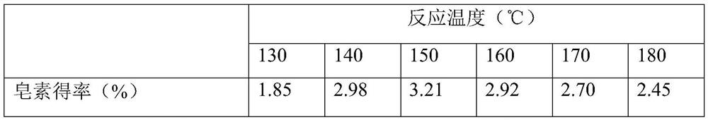 Method for preparing diosgenin by hydrolysis of ternary two-phase aluminum chloride