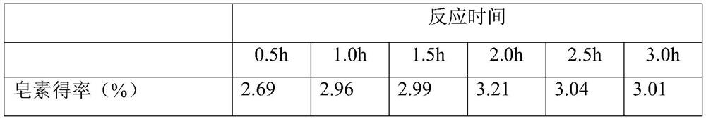 Method for preparing diosgenin by hydrolysis of ternary two-phase aluminum chloride