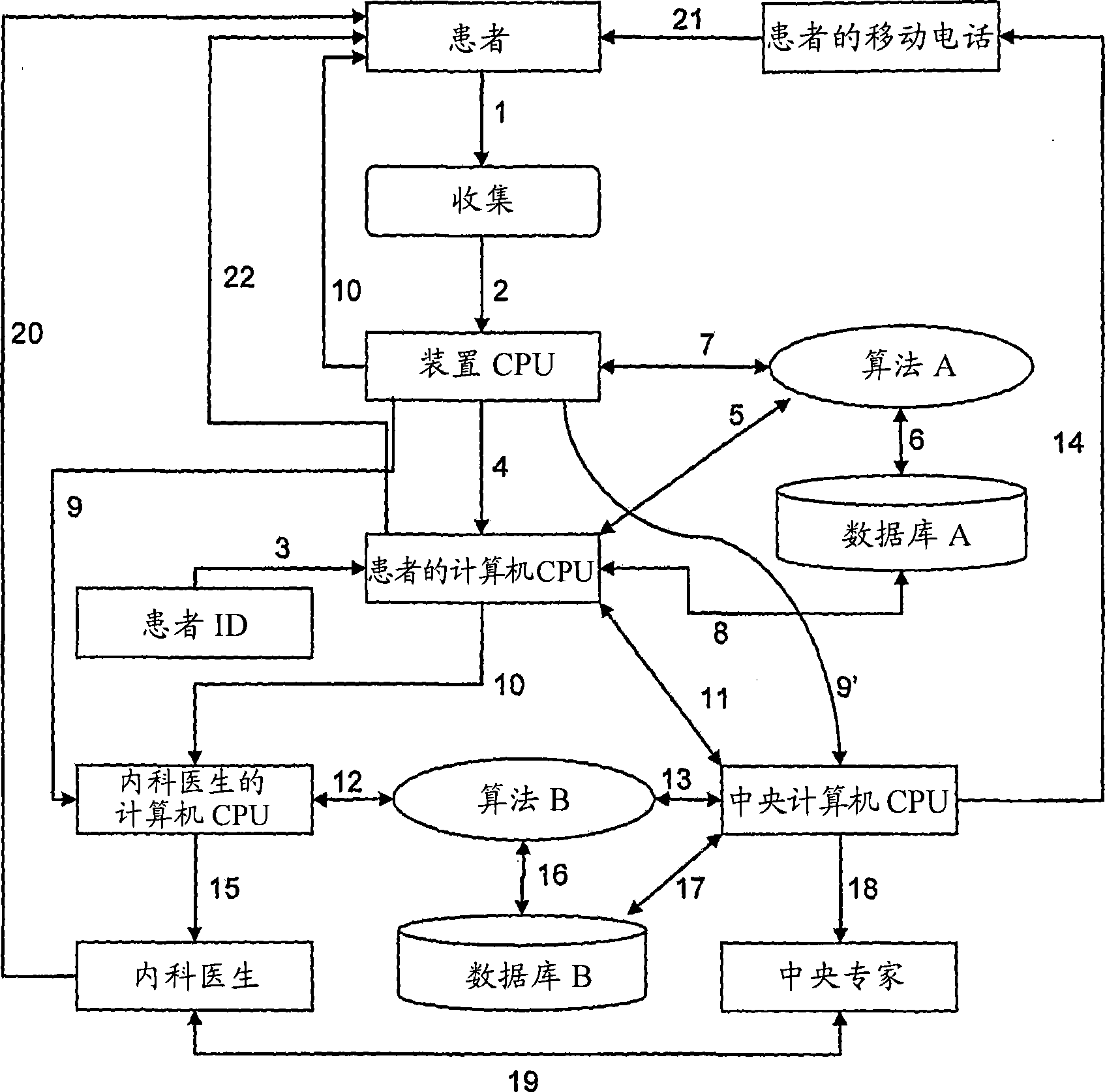 Ovulation cycle monitoring and management