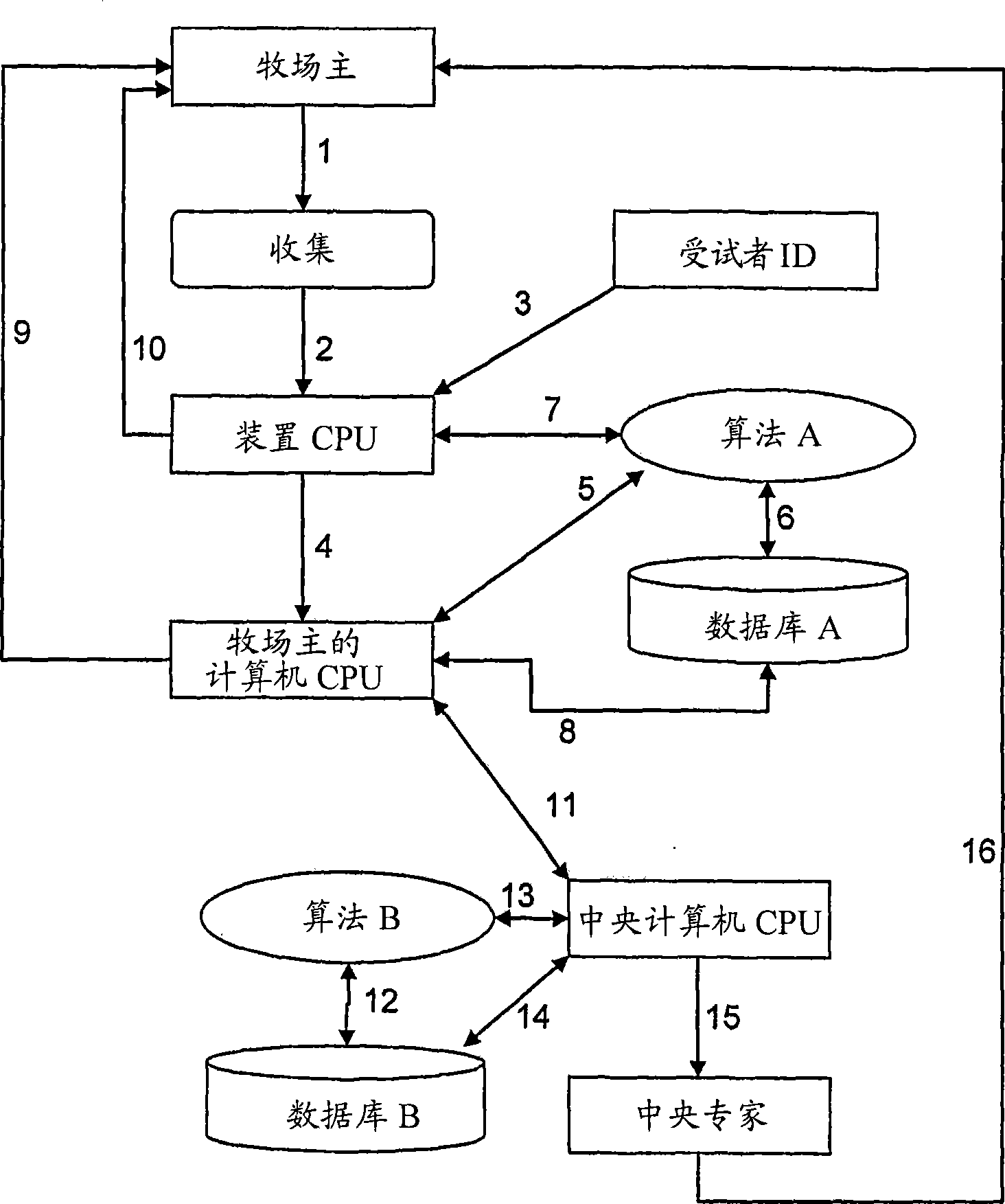 Ovulation cycle monitoring and management