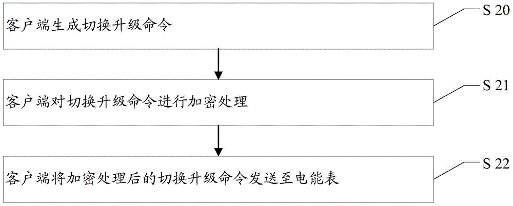 Method and system for remote differential upgrading of electric energy meter embedding type software