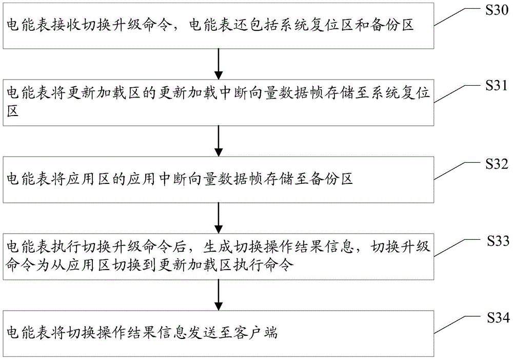 Method and system for remote differential upgrading of electric energy meter embedding type software