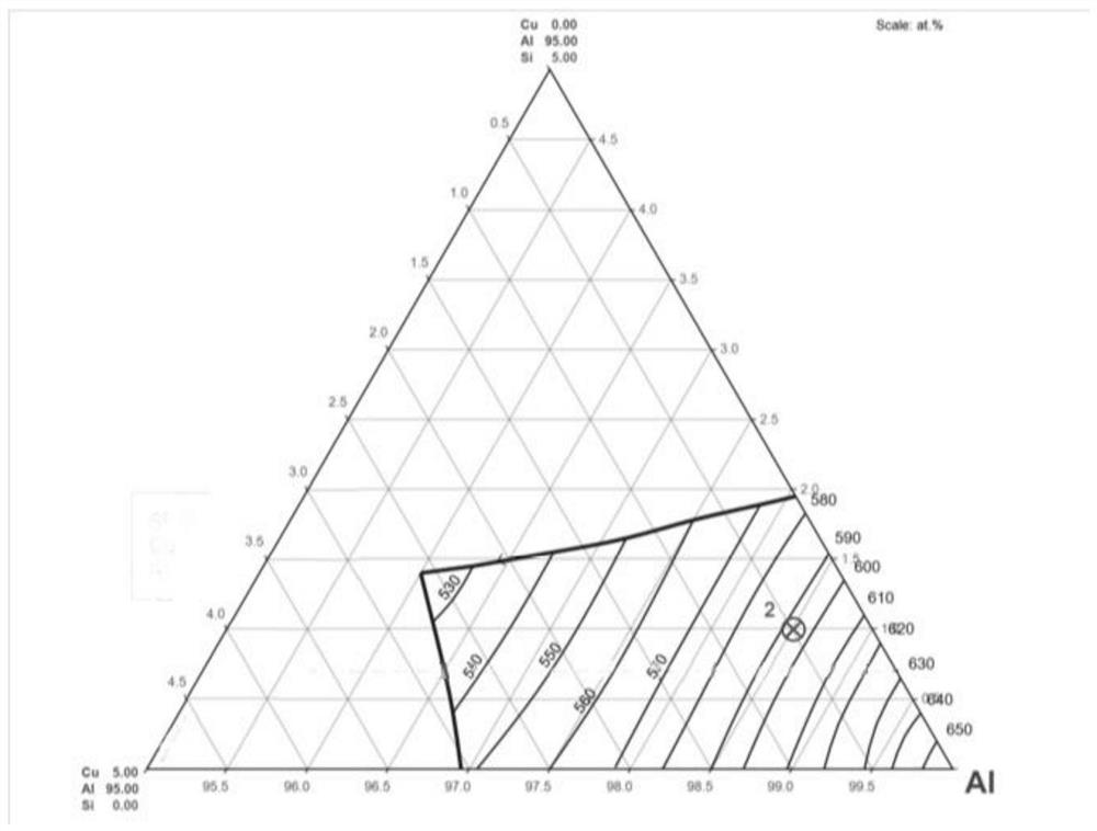 A preparation method of fine-grained high-purity aluminum-silicon-copper alloy target blank for sputtering