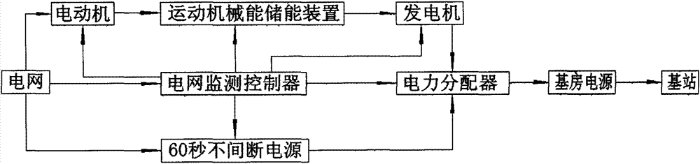 Energy-storage standby power generating device