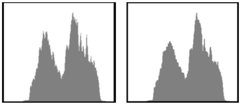 An Improved Sea Antenna Detection and Evaluation Method