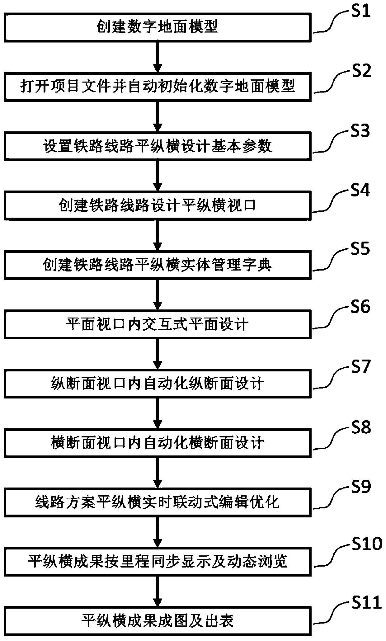 Railway line horizontal and vertical real-time linkage design method