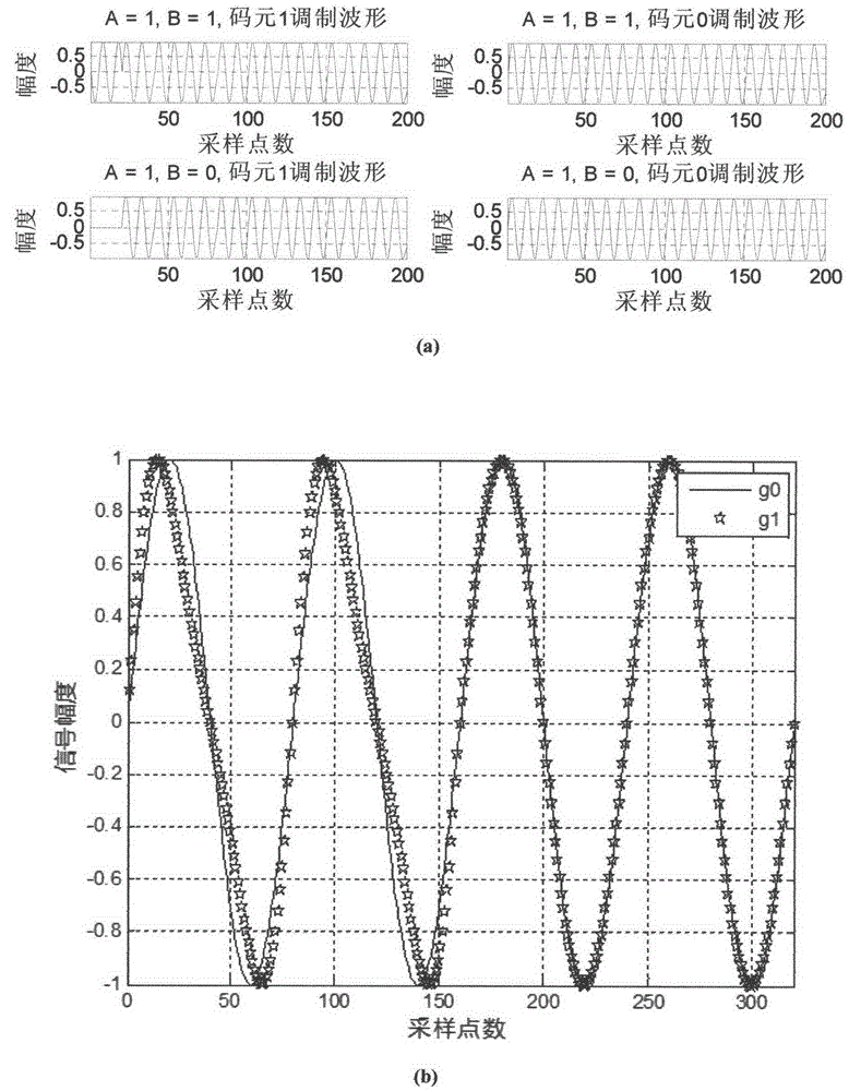 Method for eliminating initial oscillation of shock filter response of absk signal