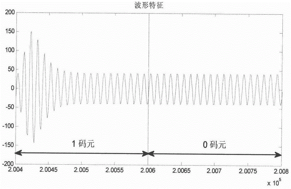 Method for eliminating initial oscillation of shock filter response of absk signal